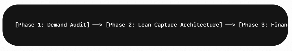 Introduction Framework No Capital