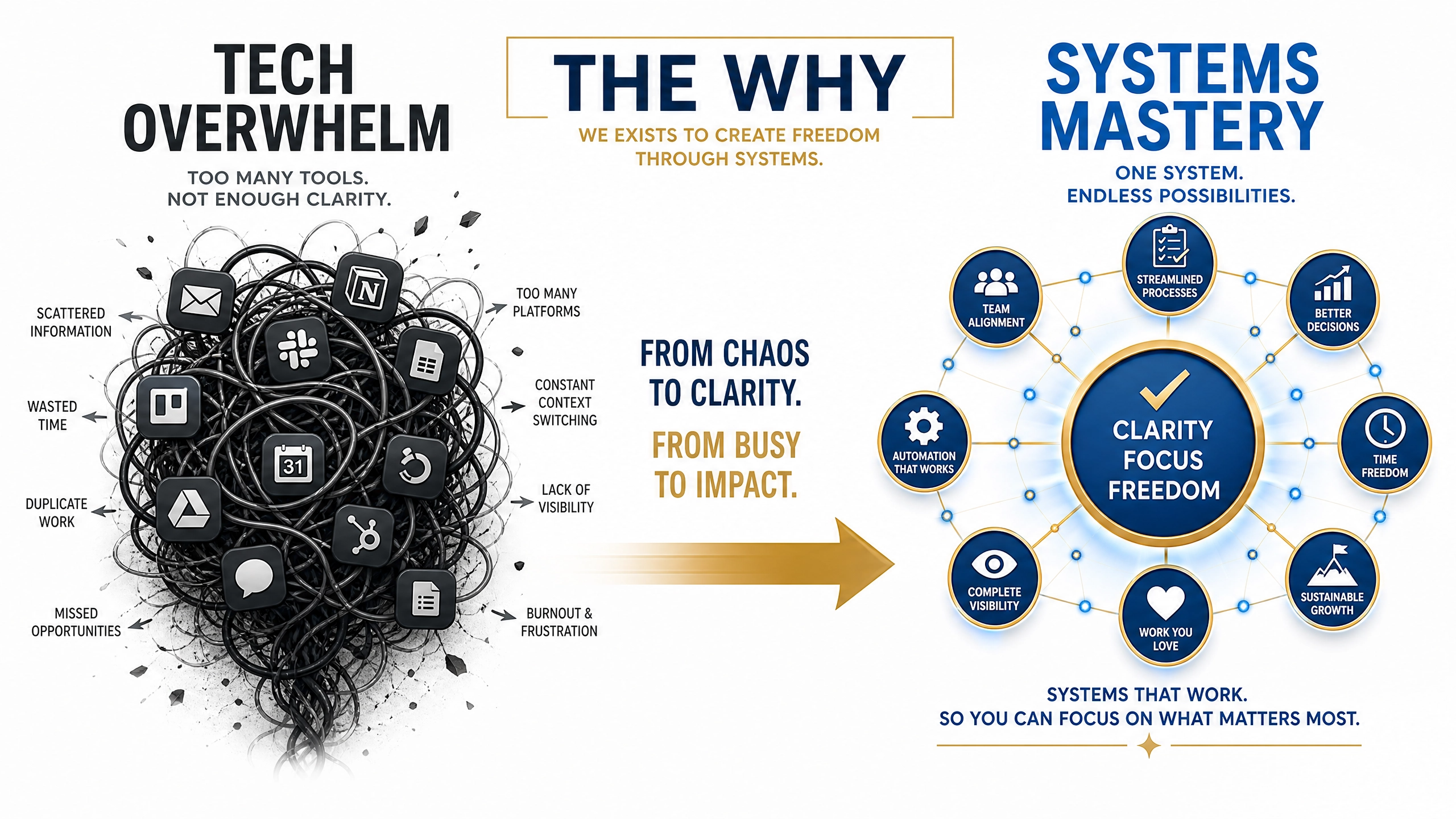 Most Founders Are Trapped in 'Tech Overwhelm